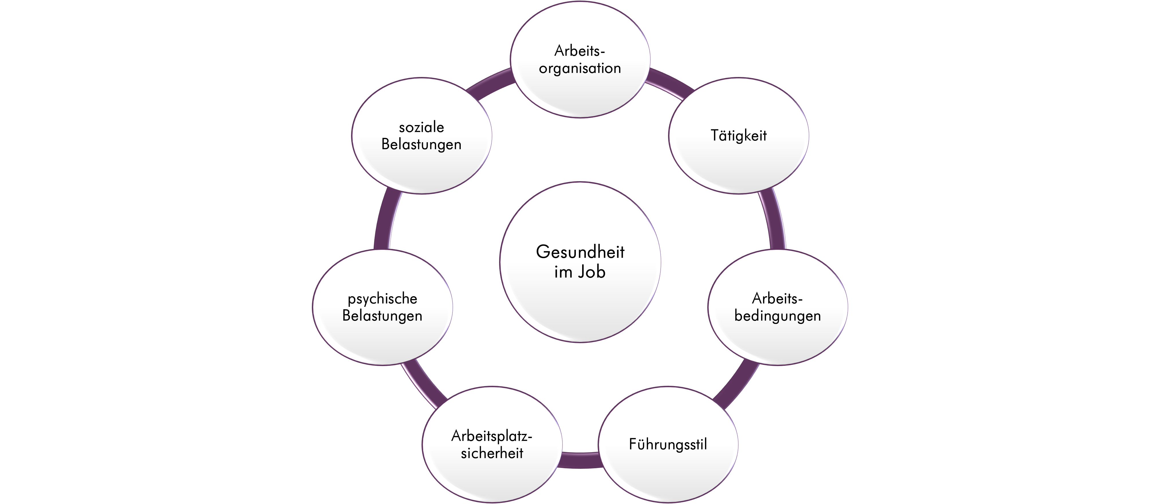 Betriebliches Gesundheitsmanagement